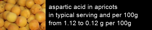 aspartic acid in apricots information and values per serving and 100g